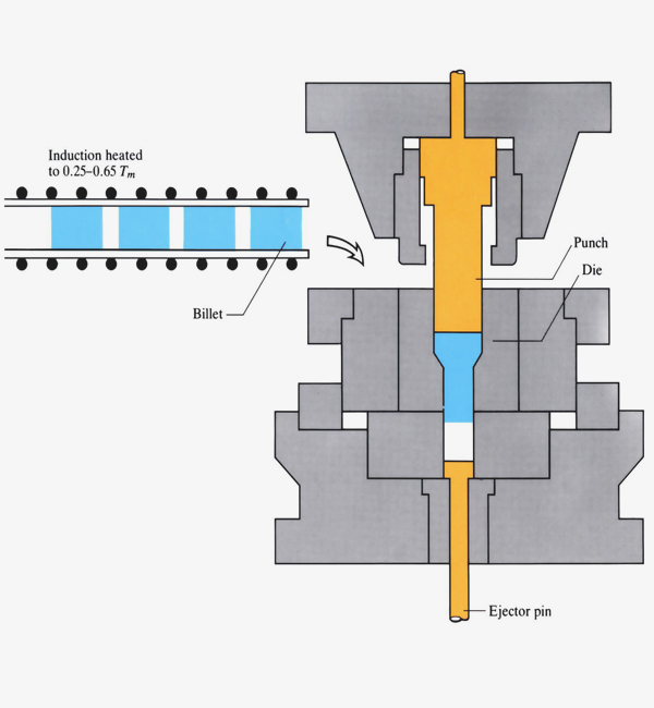Punches and Dies Manufacturer in India
